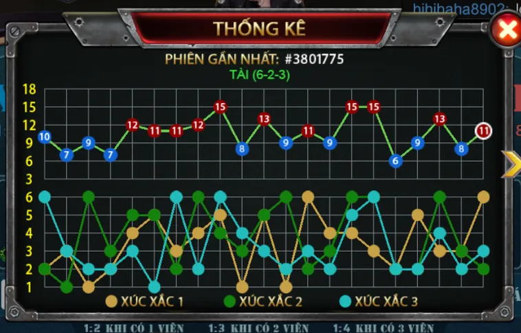 Phân Tích Thống Kê Của Casino Sicbo Phượng Hoàng Tại B52 Club Để Ra Quyết Định Cược Chính Xác